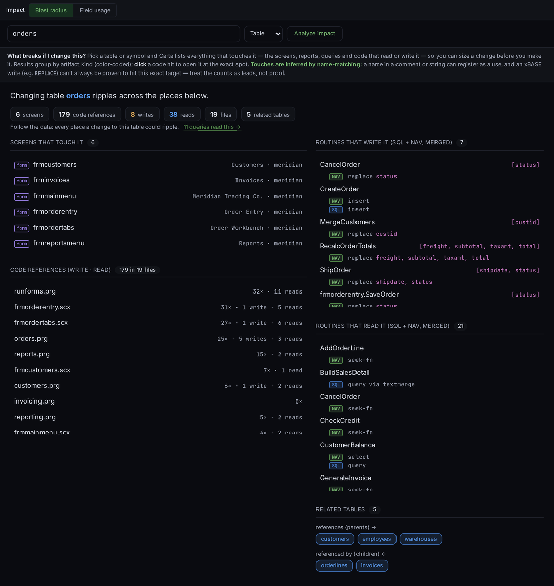 Impact blast radius of the orders table: 6 screens, 179 code references (8 writes, 38 reads) across 19 files and 5 related tables, with the screens, the per-file references, and the routines that write and read the table with the columns each one touches