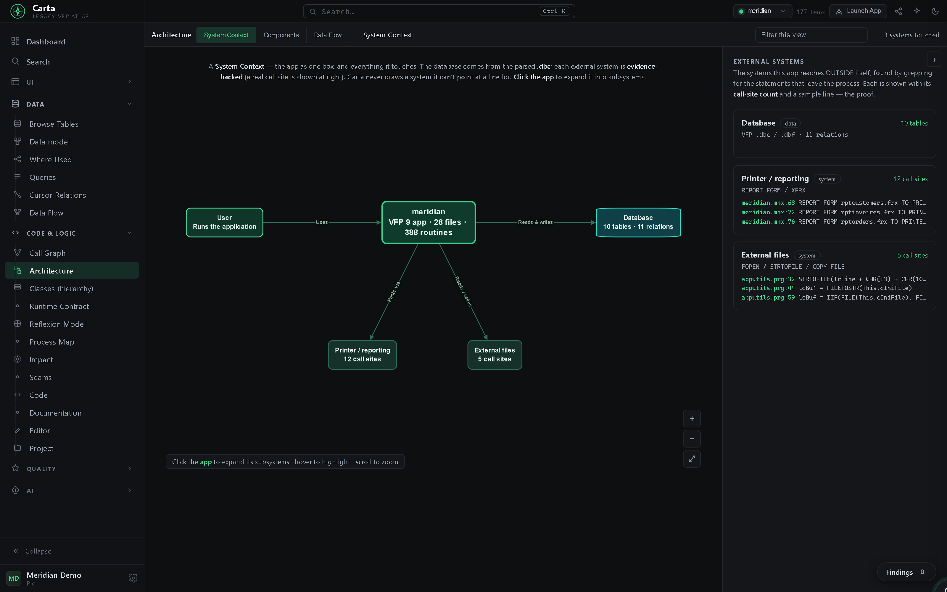A System Context diagram of the Meridian app: the User, the meridian application, its Database (10 tables, 11 relations), and the external systems it touches — Printer/reporting and External files — with an evidence panel on the right listing the real call sites (REPORT FORM in meridian.mnx, STRTOFILE in apputils.prg)