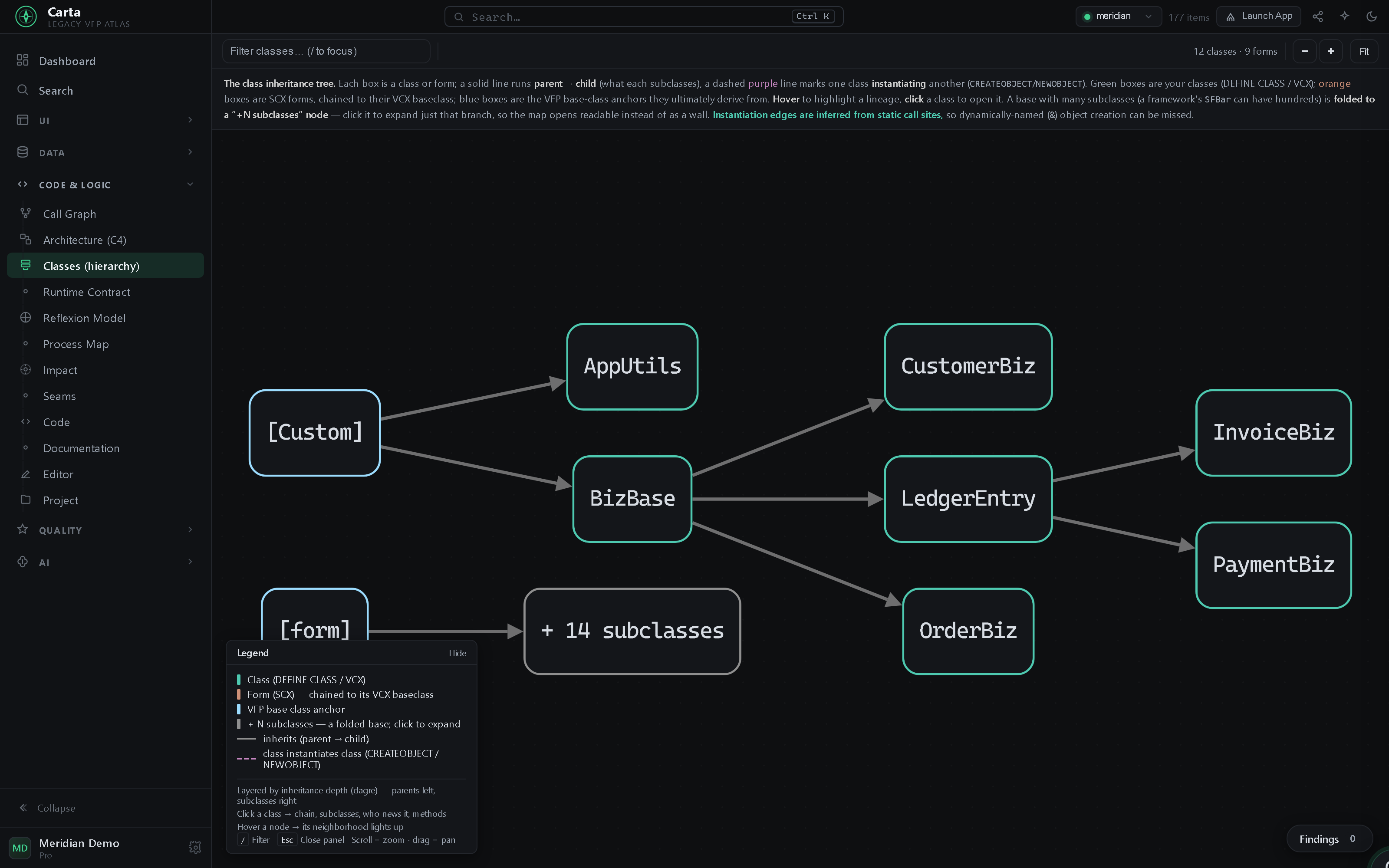 Class view showing an inheritance chain, what instantiates the class, and its methods