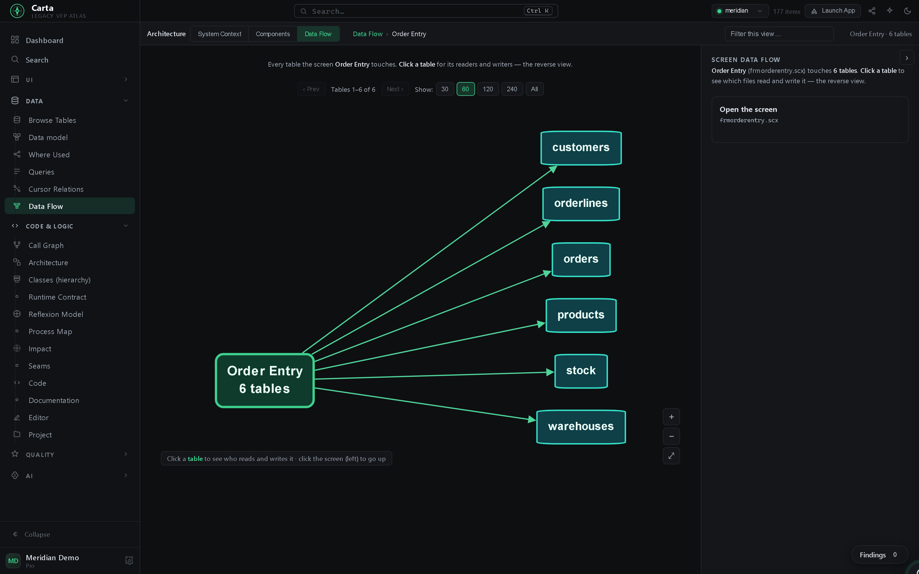 frmOrderEntry data-flow diagram to its six tables — customers, orderlines, orders, products, stock, warehouses — drawn from the form's data environment and code