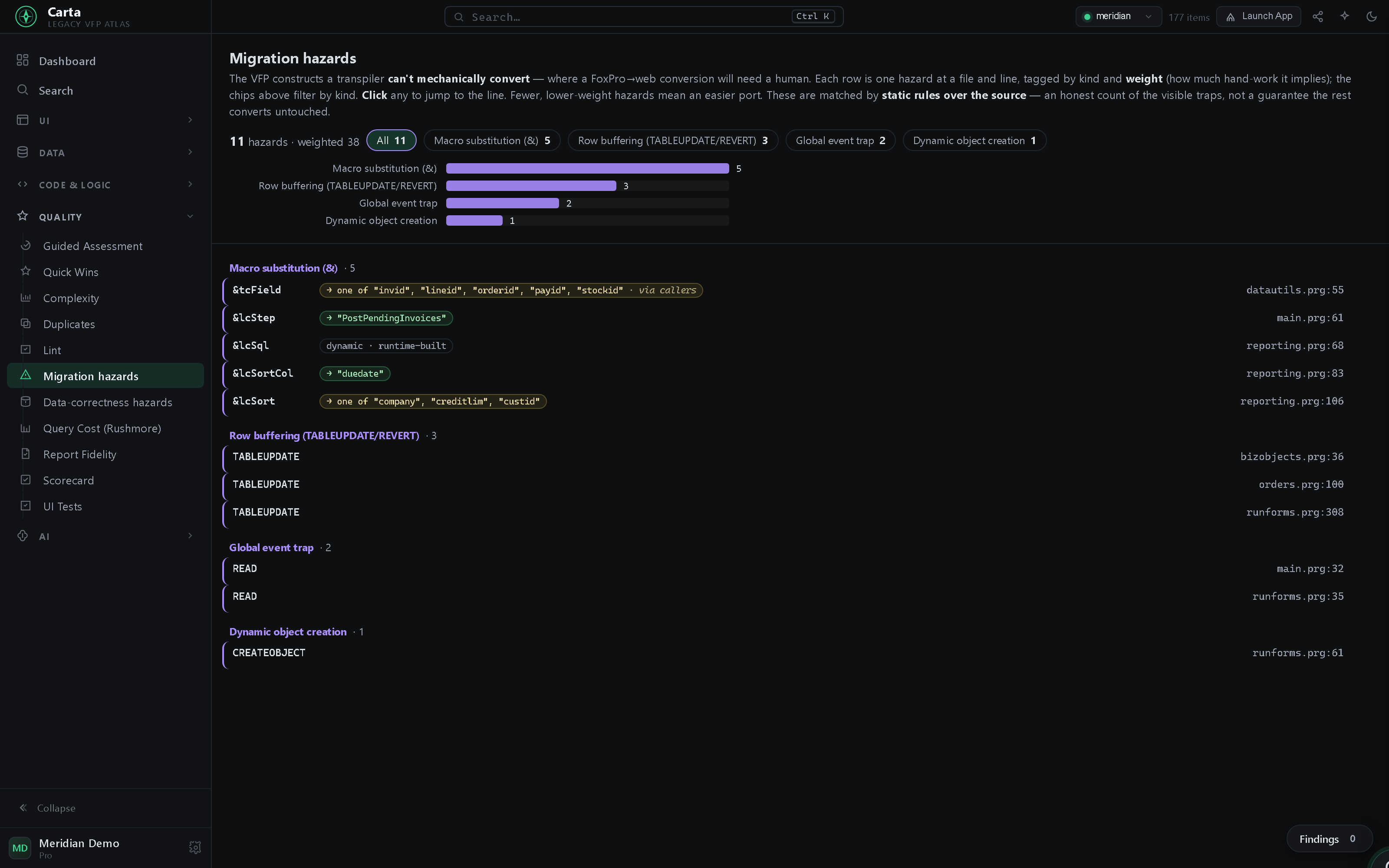 Migration hazards grouped by kind — macro substitution, row buffering, global event traps — each at a file and line, with every & macro resolved to what it expands to: a proven literal, a closed candidate set, a caller-supplied parameter, or an honest dynamic