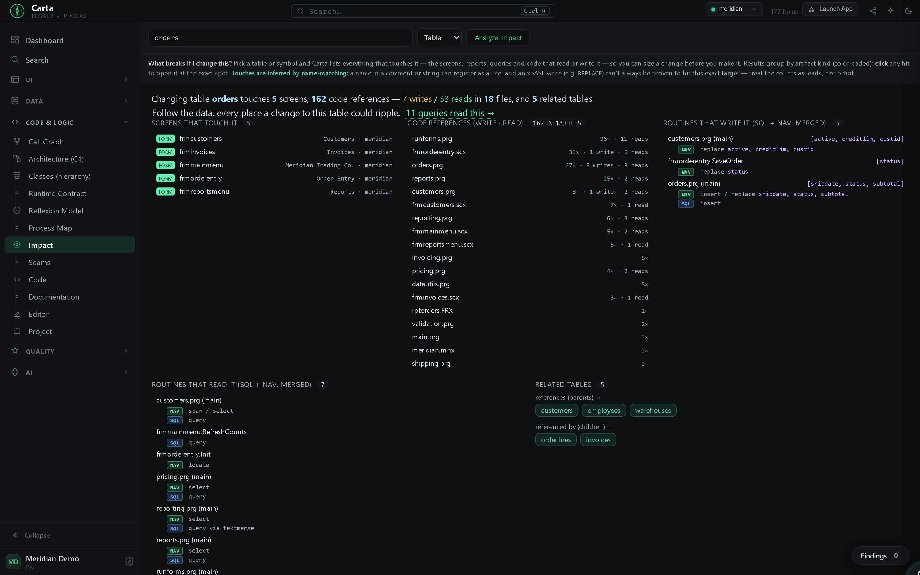 Impact analysis of the orders table: 5 screens, 162 code references (7 writes / 33 reads) across 18 files, and 5 FK-related tables