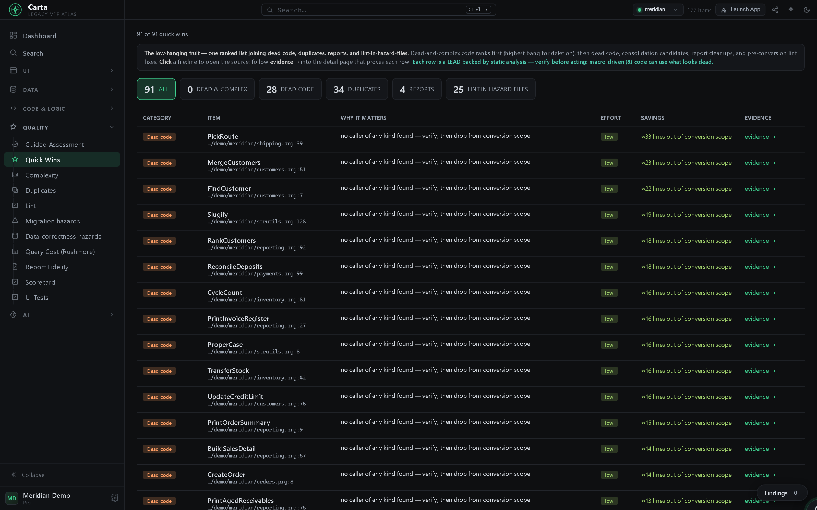 Quick Wins: a ranked list joining dead code, duplicates, unused and missing reports, and lint in hazard files — each with a file:line, an effort badge, a measured saving, and an evidence link