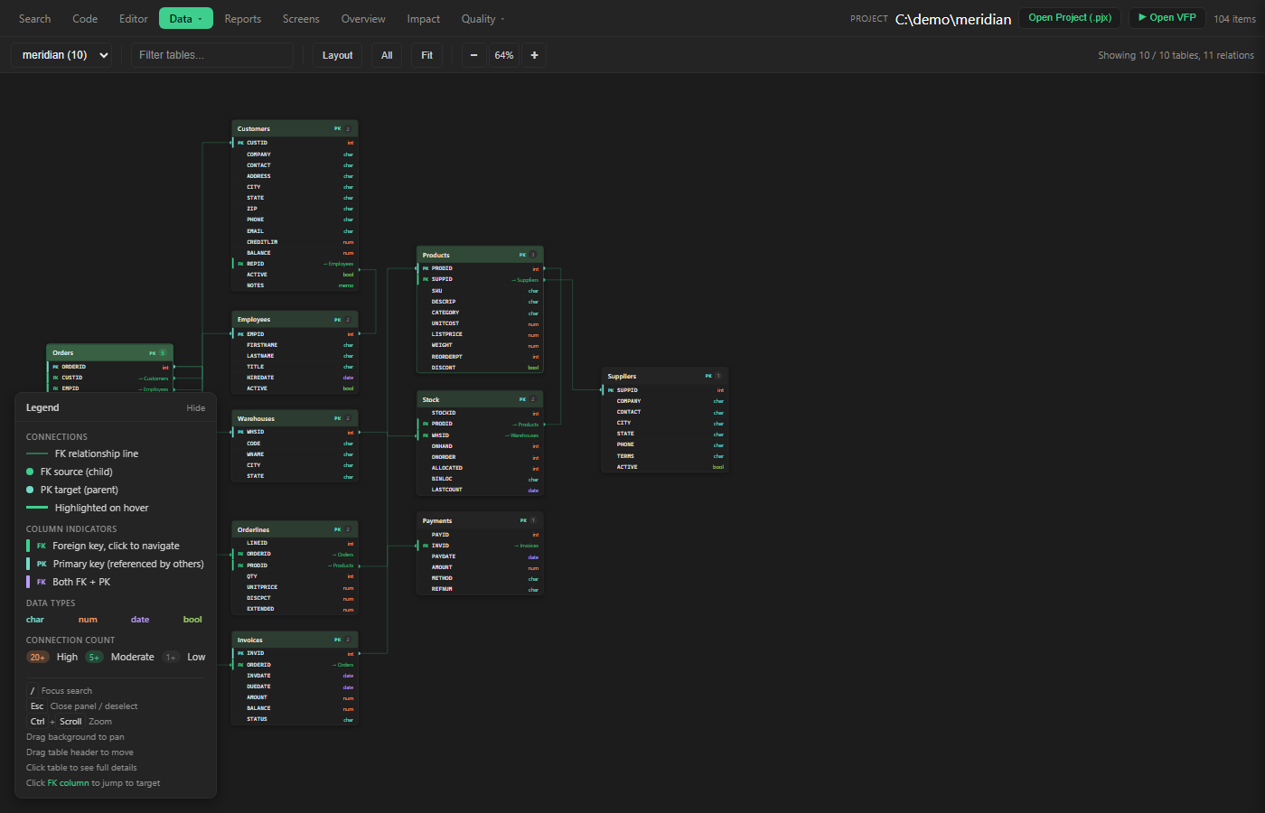Entity-relationship diagram parsed from the .dbc