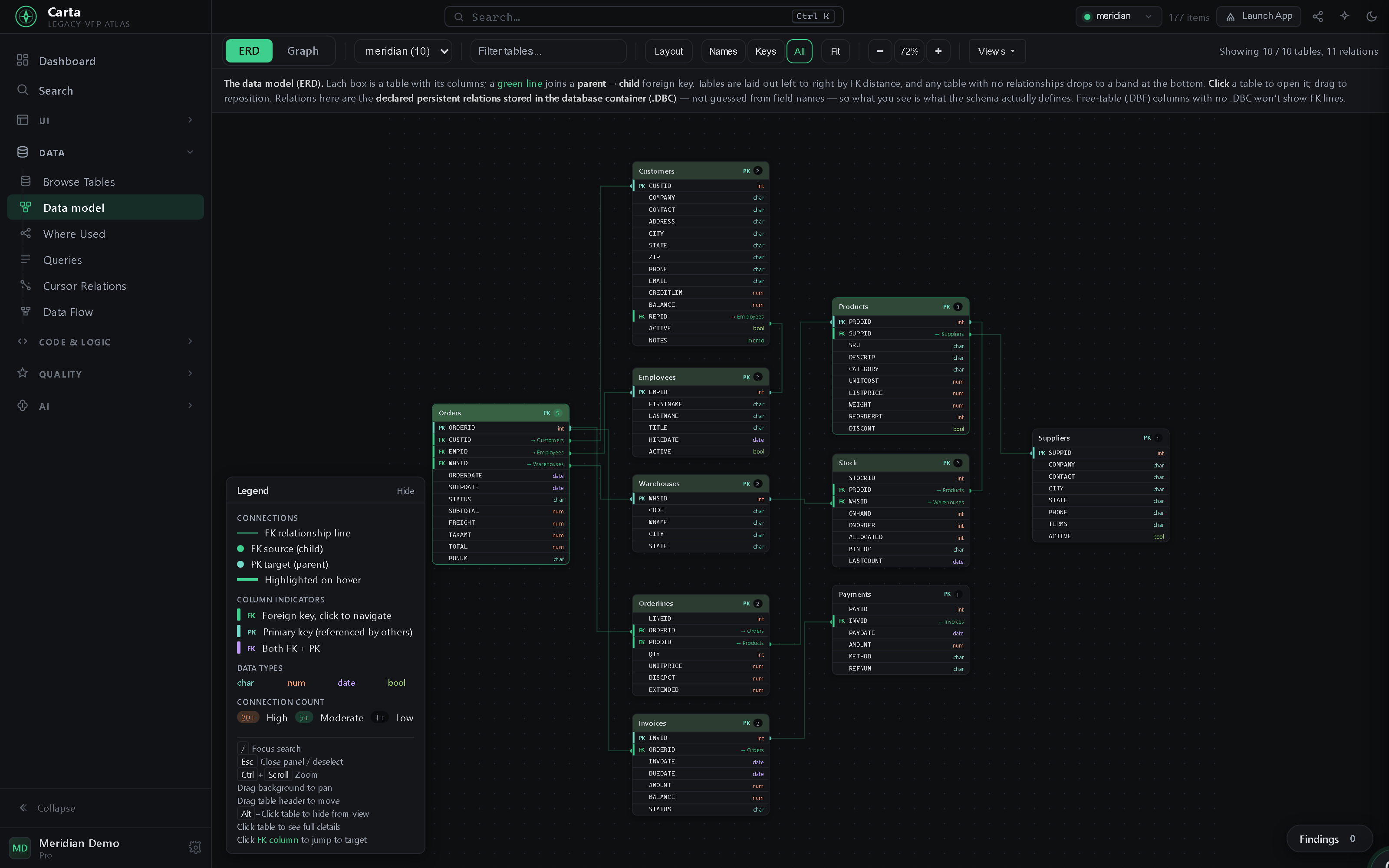 Entity-relationship diagram parsed from the .dbc, centered, with green foreign-key relationship lines joining every table
